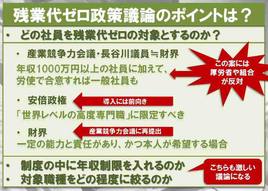 「残業代ゼロ」制度導入へ　国が法改正方針…過労死を招くと反対する声も