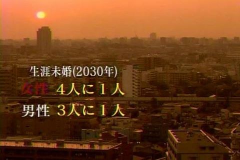少子化の原因は？