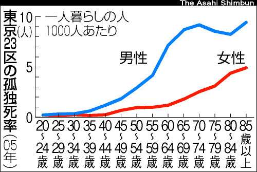 少子化の原因は？