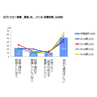 未婚女性の理想の結婚相手1位は「大泉洋」 、2位は? | マイナビニュース