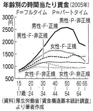 なんで結婚したいの？ 女性が「結婚にいちばん求めること」4選