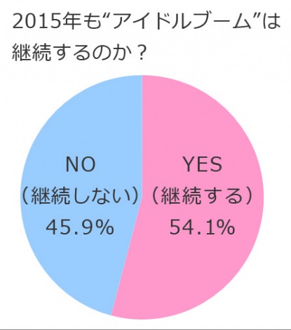 2015年も