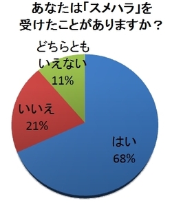 血液型の質問で加害者に? 「ブラッドタイプハラスメント」に注意