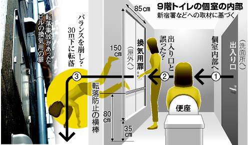トイレ出入り口と間違え転落死？　新宿なぞの「換気扉」：朝日新聞デジタル