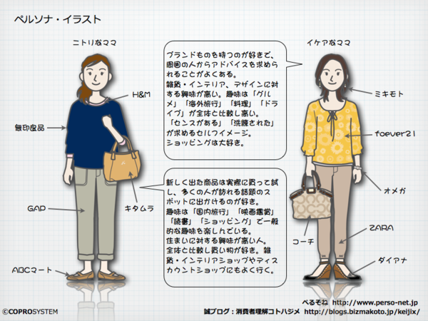 私服がダサい人。