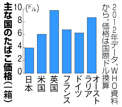 【喫煙者限定トピ】タバコあるある