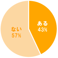 キャノンデールのｂ級食べ歩記 残業帰りの一人酒であわや無銭飲食 安定の大衆酒場 虎ノ門升本 で海鮮尽くし