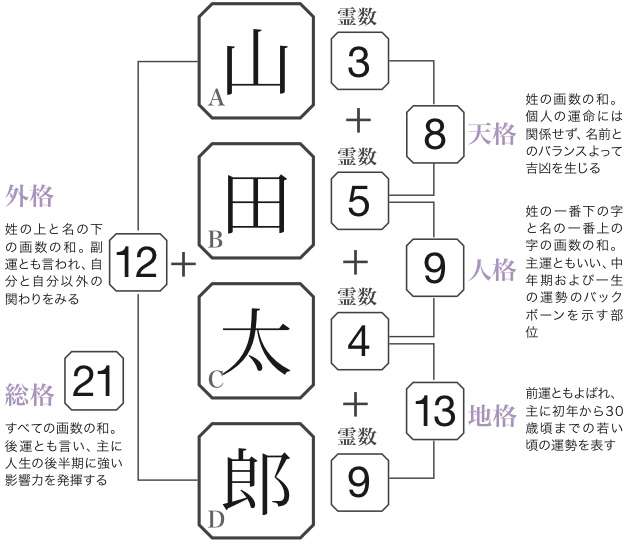 姓名判断の結果、気にしますか? ガールズちゃんねる Girls Channel 姓名判断の結果、気にしますか? ガールズちゃんねる Girls Channel