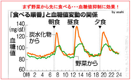 旦那さんの健康管理してますか？