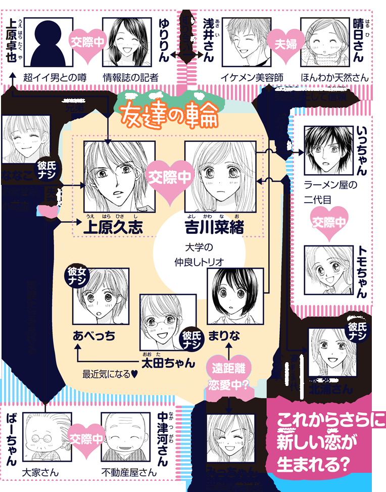 【漫画】読者の人気で出番が増えた、または、逆に消えてしまったキャラ