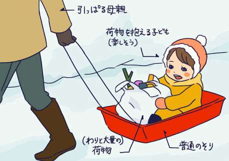雪国、北国あるある