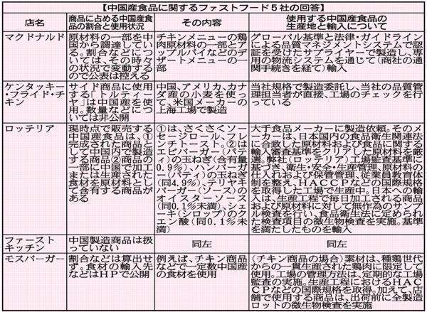モスバーガー好きな人！オススメは？