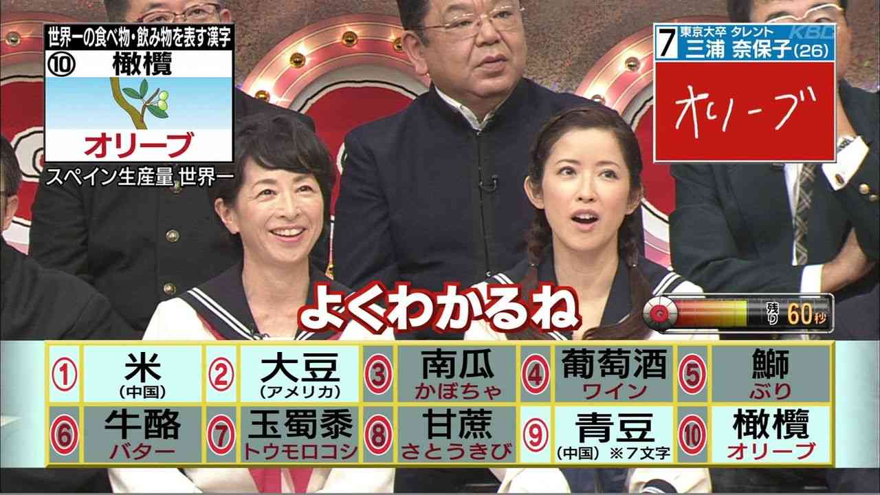 年齢よりも若く見える芸能人 または老けて見える芸能人は？