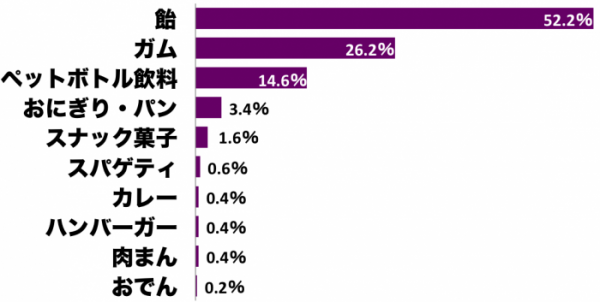 【調査】「電車内での飲食」どこまで許される？　ボーダーラインは◯◯