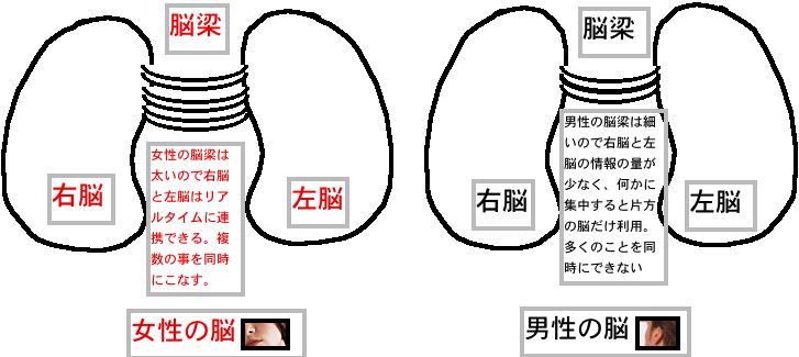 彼や旦那さん、言葉足らずですか？