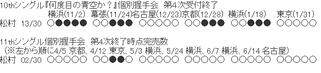 乃木坂46西野七瀬「non-no」専属モデルに決定