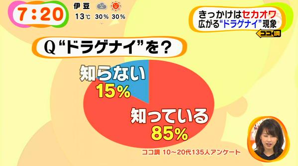 めざましテレビでSEKAI NO OWARIの『ドラゲナイ』特集　→　ファンがブチギレ