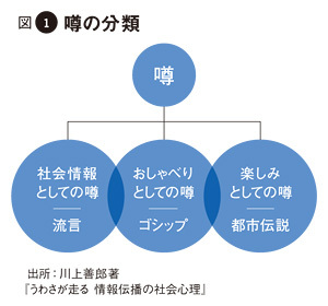身に覚えがない噂を流された事がある人