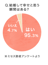 〇〇な人とは結婚しない方がいい？