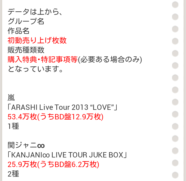 誰のLIVEのDVD持ってる?