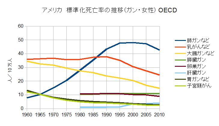 女性の死因1位「大腸がん」は野菜不足の影響も！適正量を摂るテク