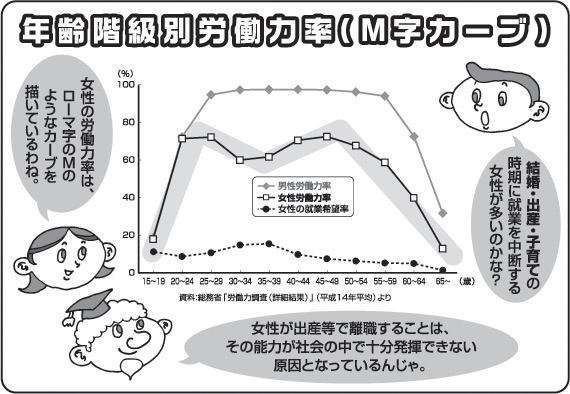 社会人から新社会人に伝えたいこと