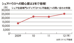 身の危険は回避できる？シェアハウスに女性が入居する際の注意