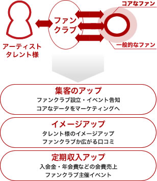 ファンクラブイベントに1人で参加したことある方いますか？