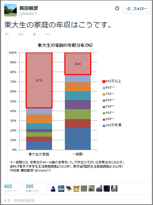 大沢ケイミ、またもや言いたい放題「スポーツ選手って、頭悪くない？」
