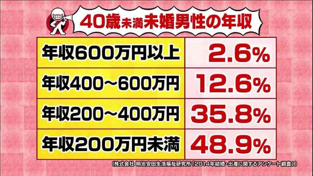 結婚できる自信がない人