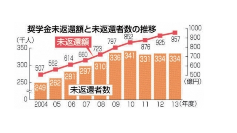 安倍「「日本の大学は、日本人を育てるためのものだ」などという狭量な発想を捨てること」｜超個人的美学２～このブログは「超個人的美学と題するブログ」ではありません