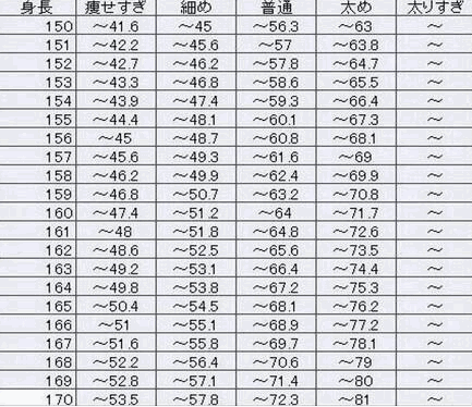 現在の身長体重公開
