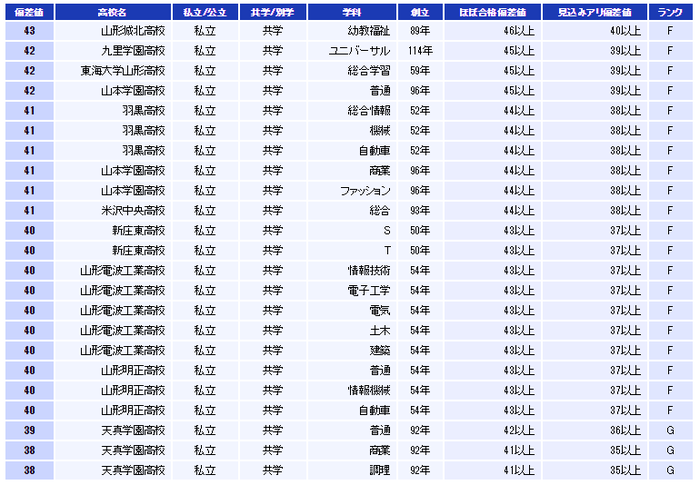 山形県の馬鹿親達「低所得の家庭ほど私立高校に通う傾向がある。だから県は子供を私立高校に通えるように補助を出せ」:ハムスター速報