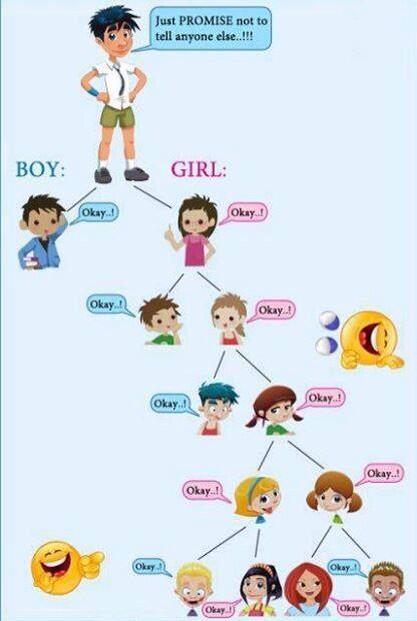 身に覚えがない噂を流された事がある人