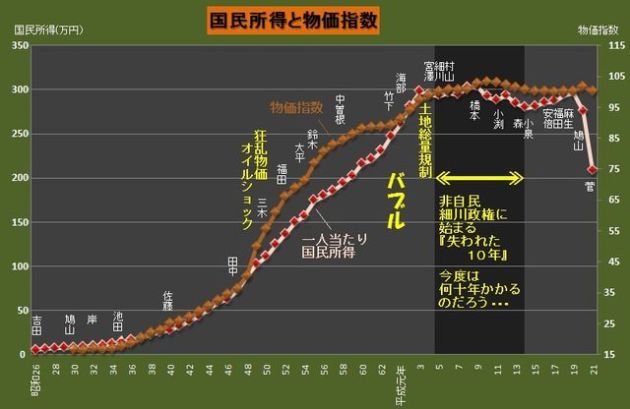 くれば　の　ひとり語り|テレビが絶対に報道しない　麻生太郎元総理の凄まじい実績