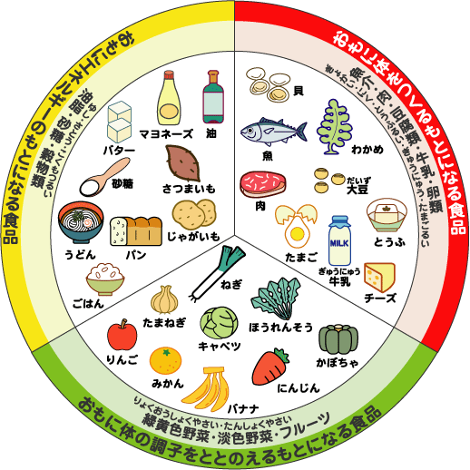 好きな食感(食べ物)