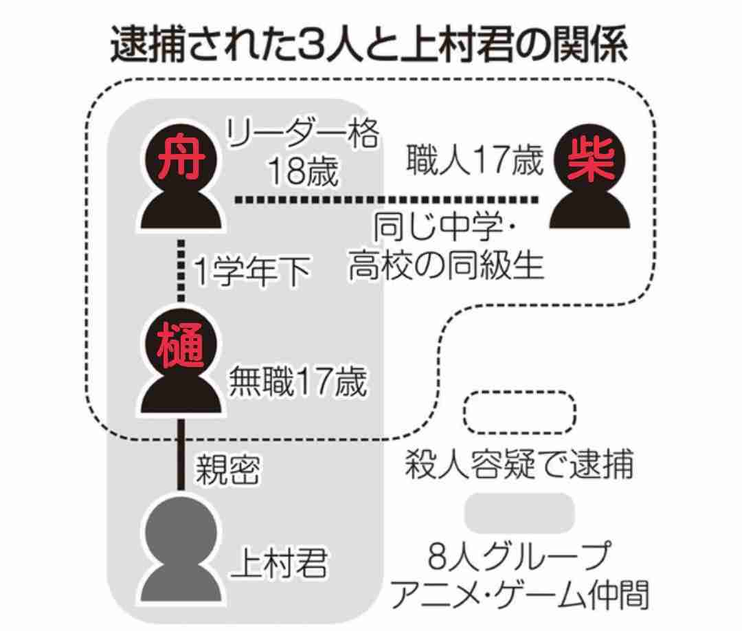17歳「ごめんねと謝りながら切った」　川崎・中１殺害