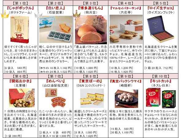 他県のあれを食べてみたい!