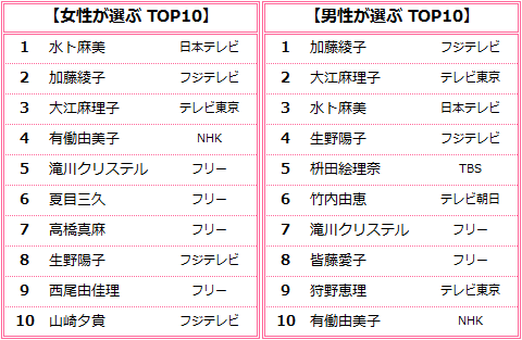 勝ち組だと思う人は どんな人ですか?