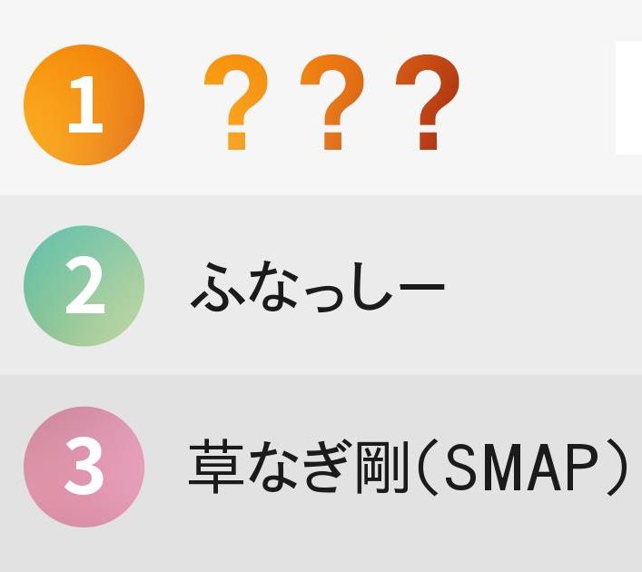 心の闇が深そうな芸能人ランキング