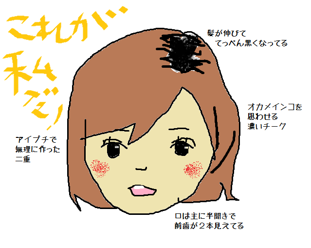 自分の似顔絵描いてみよう！