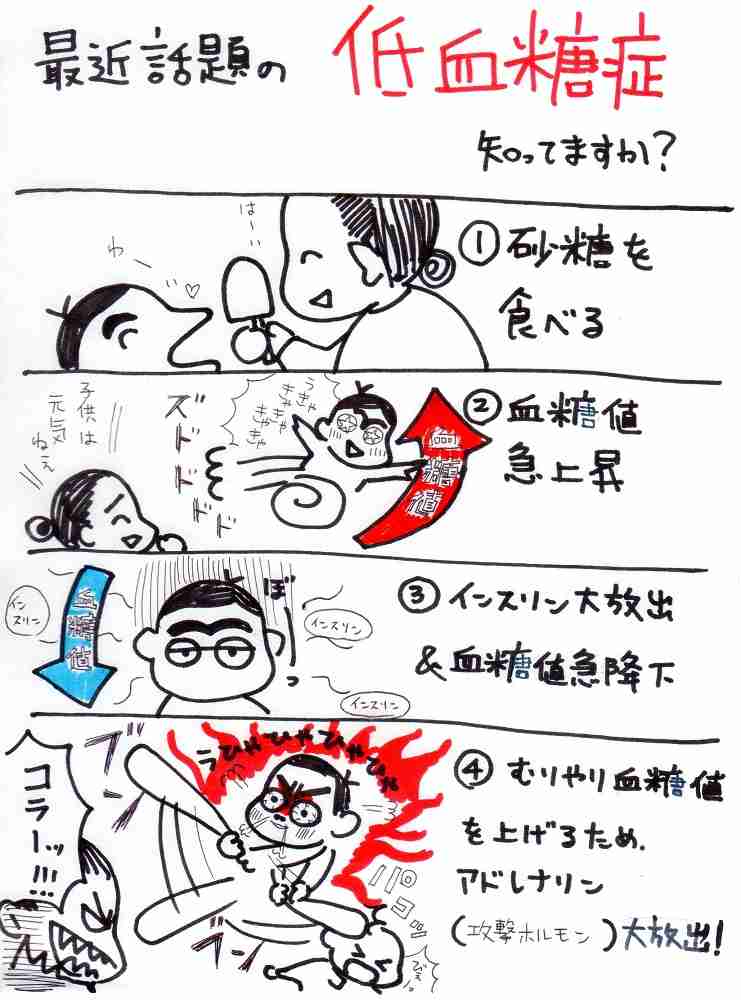 ☆砂糖の害について☆ ( 子どもの病気 ) - 医・食・住探究マンガ 『母は今日もまえのめり』 - Yahoo!ブログ