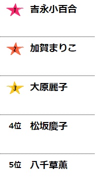 昭和を彩った美しすぎる女優のランキング