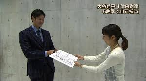 独身芸能人のファンの方、どんな結婚相手なら納得しますか？