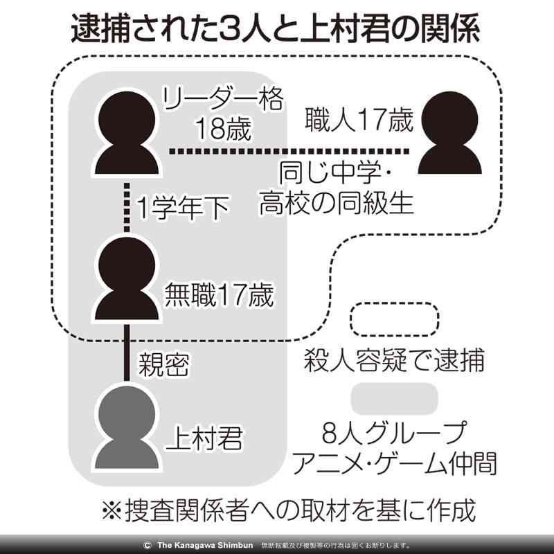 川崎・多摩川中１殺害：場当たり的犯行か　１７歳２人に親交なし （カナロコ by 神奈川新聞） - Yahoo!ニュース