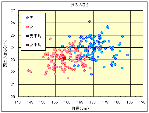 小顔の基準