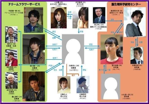 山下智久が崖っぷち！「アルジャーノンに花束を」がコケたら次ない？