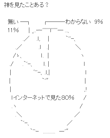 ( ̄▽ ̄)ニヤリとする画像ください