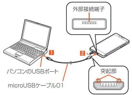 スマホの便利グッズ