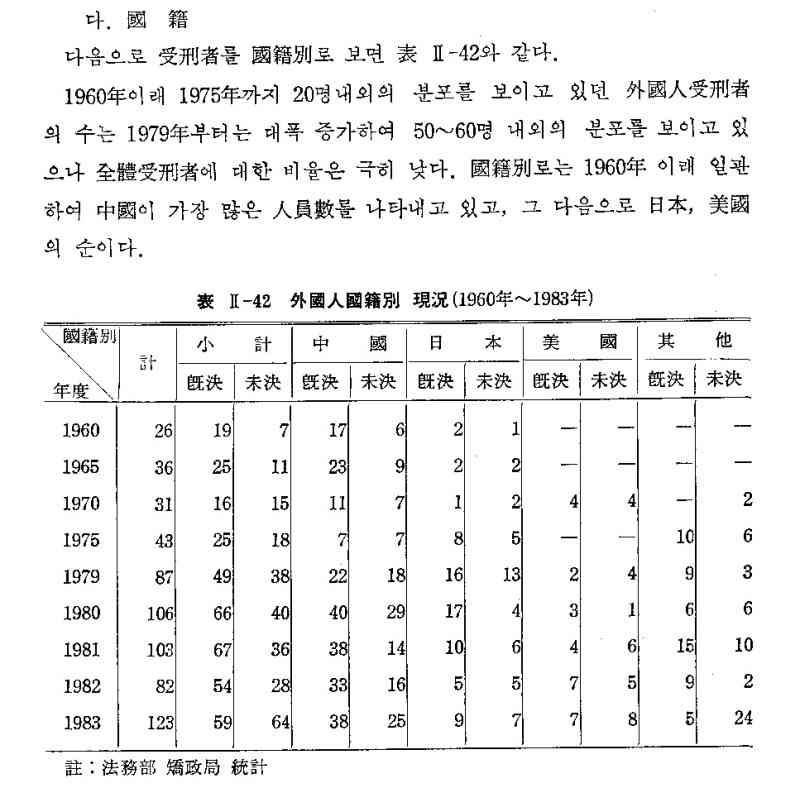 ★在日の犯罪率は日本人の6倍！→在韓日本人は在韓韓国人の8倍でした。｜☆杉野洋明 極東亜細亜研究所～韓国系企業の元社員が語る韓国